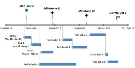 Milestone Chart: Definition, Example, and Benefits | PM Study Circle