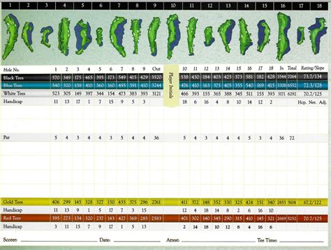 Scorecard - Bonaventure Golf Club