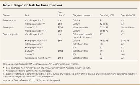 Diagnosis And Management Of Tinea Infections AAFP, 45% OFF