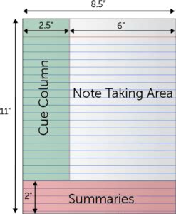 Cornell Note-Taking Method - University of Maine at Fort Kent