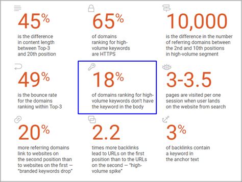 Why Keyword Optimization Will Fail (And What To Do Instead)