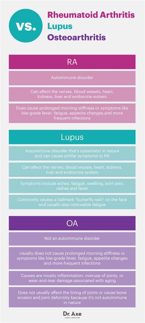 Symptoms and Signs of Rheumatoid Arthritis and How You Can Treat It ...