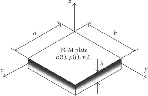 Functionally graded piezoelectric plate. | Download Scientific Diagram