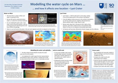 (PDF) Modelling the water cycle on Mars … and how it affects one location - Lyot crater