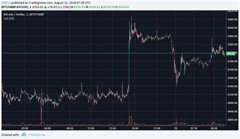 crypto charts - DrBeckmann