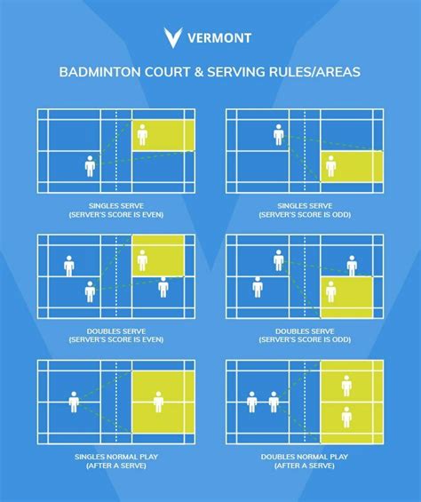 Badminton Court Size, Lines & Layout Guide | Net World Sports