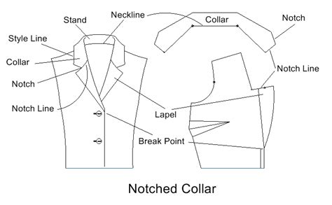 Wild Ginger Software, Inc. | Wiki Anatomy of the Collar