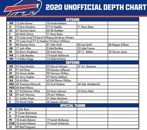 Buffalo Bills Roster Depth Chart 2024 - Van Kameko