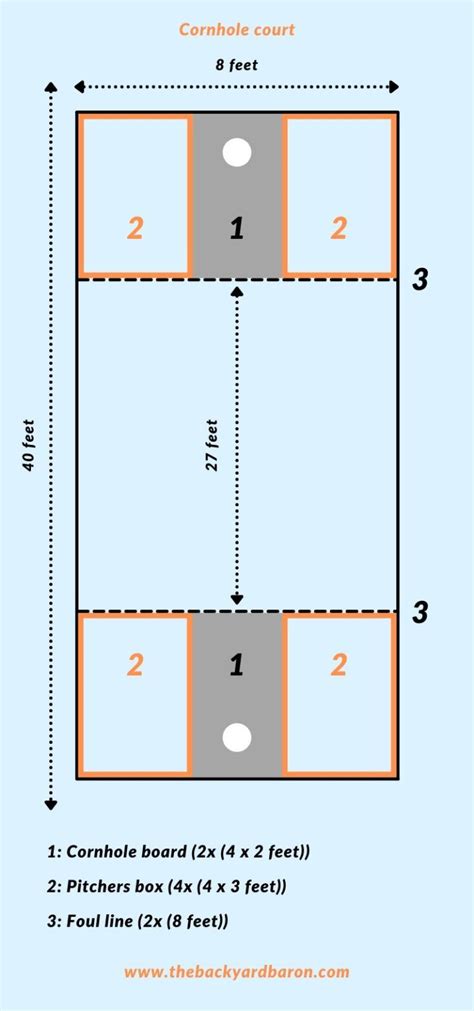 Cornhole Court and Board Dimensions (Size and Distance) | Cornhole, Backyard games, Diy cornhole ...