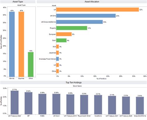 Asset Allocation Chart Turns Zombie [ChartBusters #1] » Chandoo.org ...