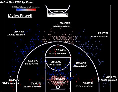 Top 25 Shot Charts - #15 Seton Hall Pirates : r/CollegeBasketball