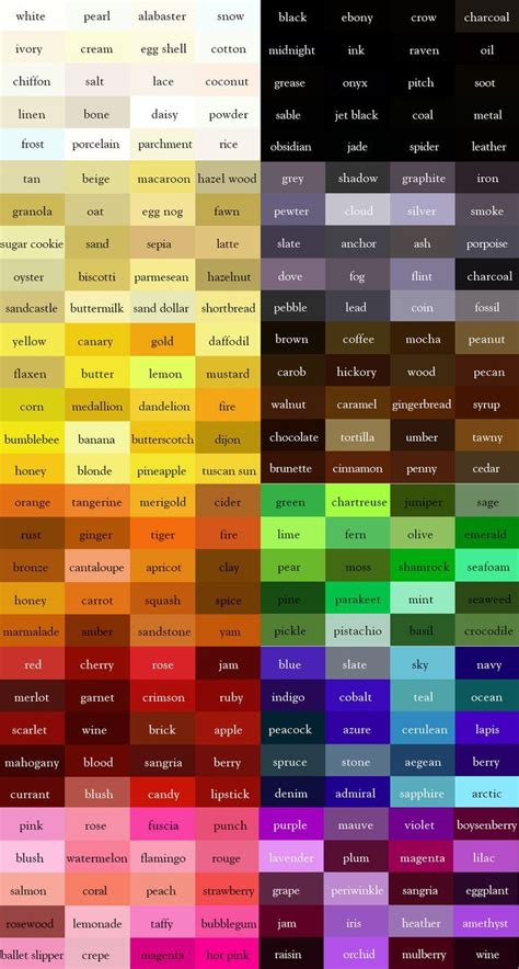 THE COLOR THESAURUS | Color psychology, Eye color chart, Color mixing chart