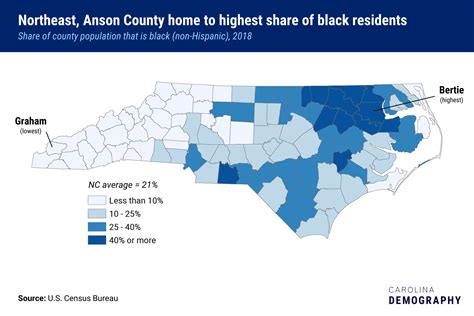 2018 County Population Estimates: Race & Ethnicity | Carolina Demography