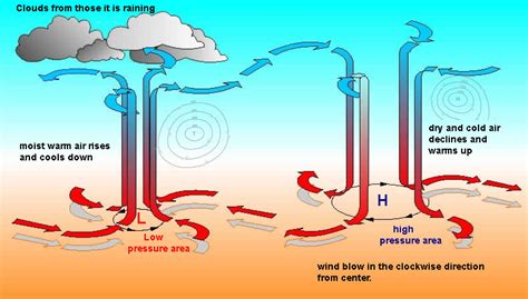 María y las Ciencias Naturales: THE GASEOUS PART OF THE EARTH