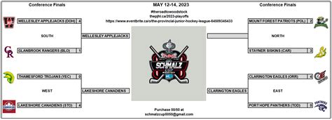 2023 PJHL Playoffs Bracket – QF – 7 | Provincial Junior Hockey League