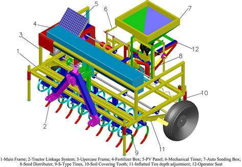 Seed Drill Diagram