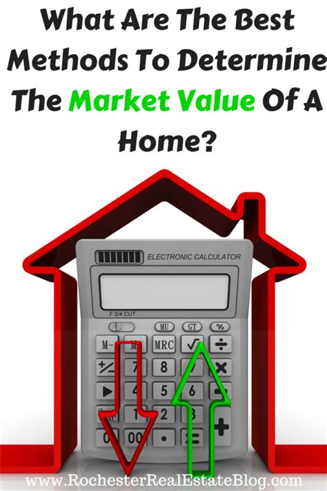 How To Determine The Market Value Of A Home