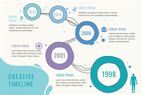 Creative Timeline Template