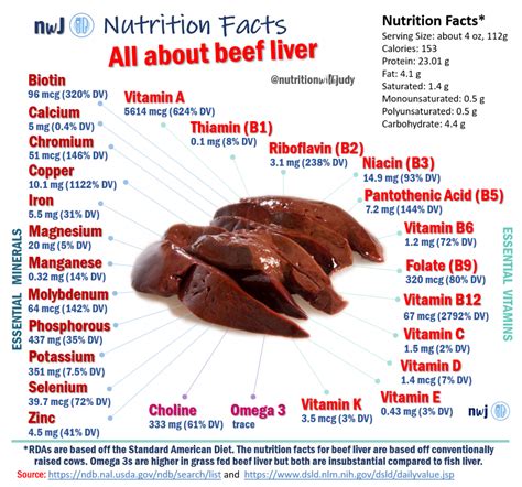 How to Cook Beef Liver - LivNourished