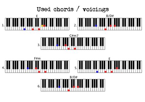 Justin Bieber - Love Yourself Piano Tutorial