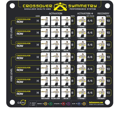 Crossover Symmetry Workout Chart Pdf | EOUA Blog