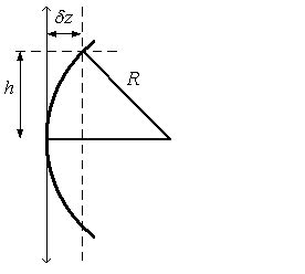 Spherometer – AM1 LLC