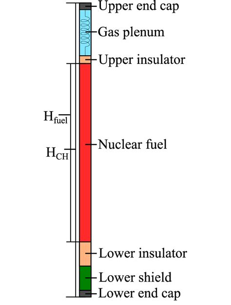 Layout of the fuel rod used in SUNRISE-LFR. | Download Scientific Diagram