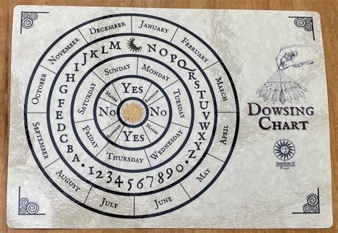 Dowsing Chart Board for Pendulum Divining Wicca SM11 - Etsy