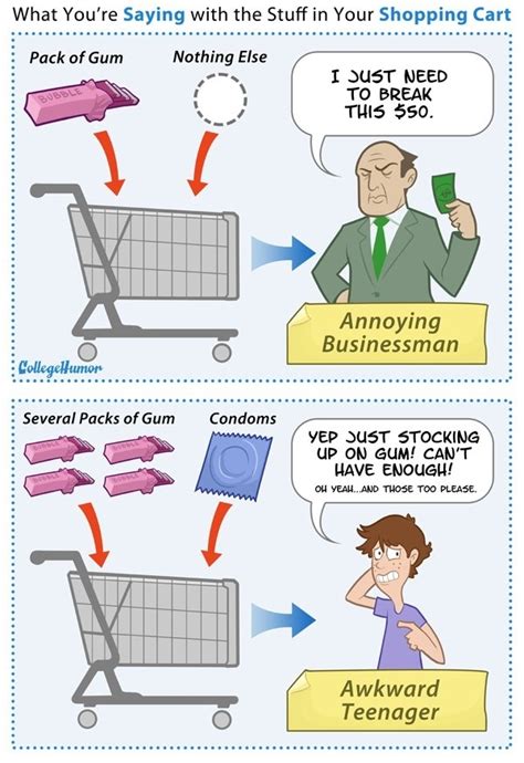 What Your Shopping Cart Says About You | Funny Pictures, Quotes, Pics ...