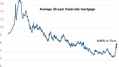 23+ average mortgage price - SibinaHooman