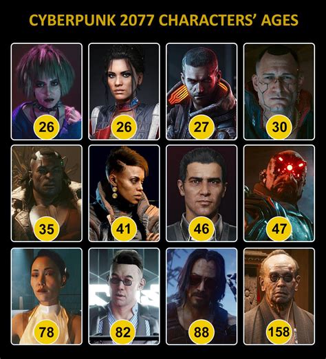 Compiled some of the confirmed ages of characters in Cyberpunk 2077 ...