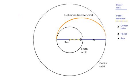 Scale Solar System Orbits—And Satellites!