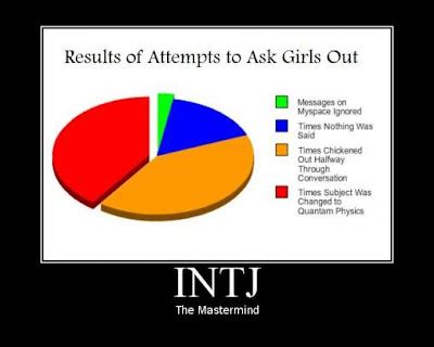 INTJ Memes, Humor, and Other (Part 1)