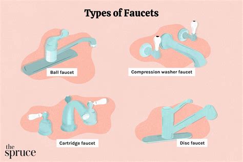 Types Of Faucets And How To Choose One, 53% OFF