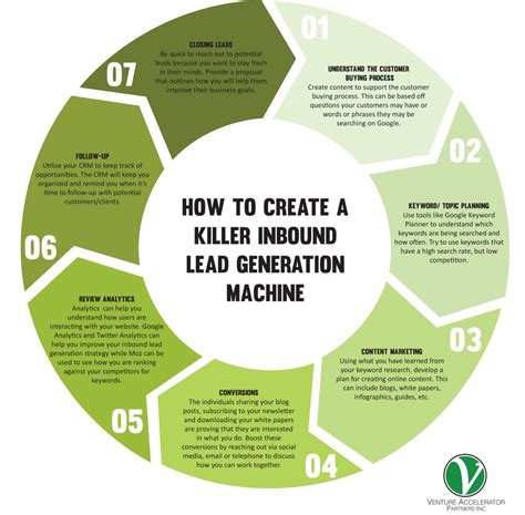 How to Create a Killer Inbound Lead Generation Machine