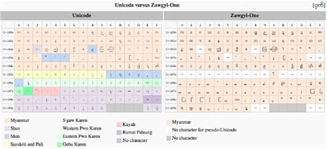 Zawgyi one font online - holoserprimo