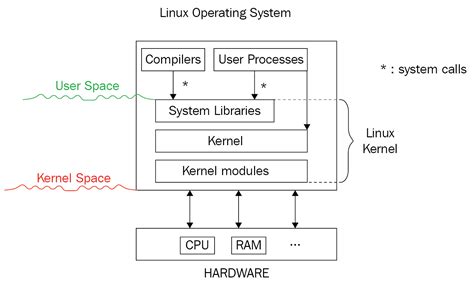 C++ System Programming Cookbook