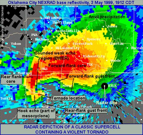 Radar Image of a Violent Tornadic Supercell (Online Tornado FAQ)