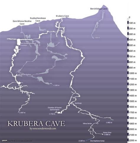 Krubera Cave (Voronya Cave) - the deepest cave in the world | Wondermondo