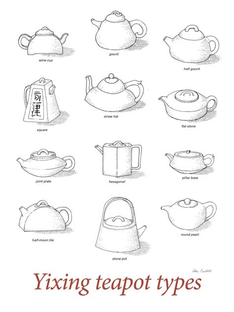 Pottery Illustrated: Yixing Teapots - Ceramic Arts Network #japanese # ...