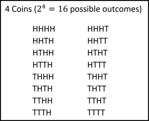 Probability- Coin Tosses