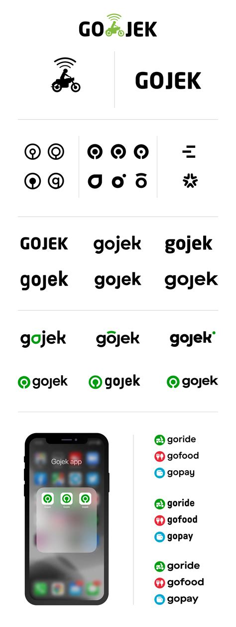 Gojek’s Rebrand Story: The New Logo | by Fran Hakim | Gojek Product ...