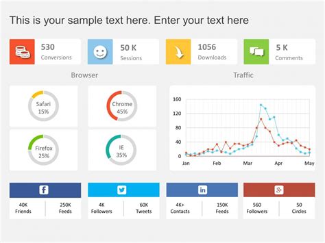 Top Social Media Dashboard Templates for PowerPoint | SlideUpLift