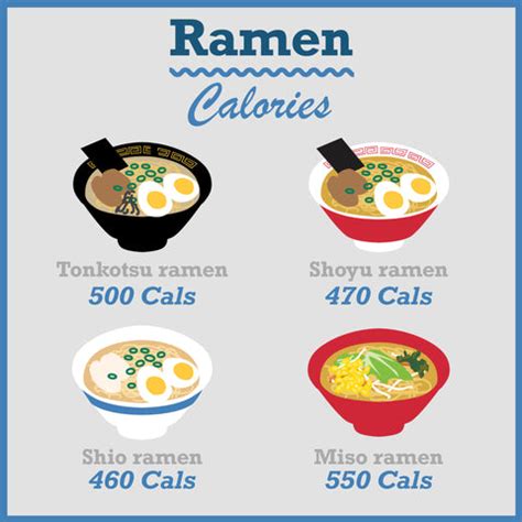 How Many Calories are in My Ramen? Calories of 4 Ramen Types – APEX S.K.