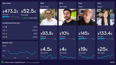 Sales Opportunities Dashboard Example | Geckoboard