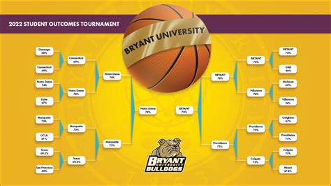 Bryant National Champion for economic opportunity as announced by The 74 with redrawn brackets ...