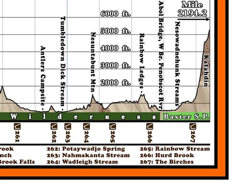 Georgia Appalachian Trail Elevation Map - Eudora Rosabelle