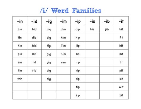 Mrs. Fullmer's Kinders: Word Family Chart | Word families, Family chart, Phonics activities