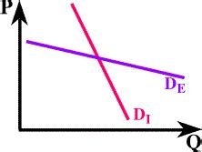 Microeconomics - Oligopoly - Kinked Demand