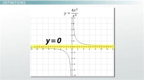 How Do You Find The Horizontal Asymptote Of An Exponential Equation ...